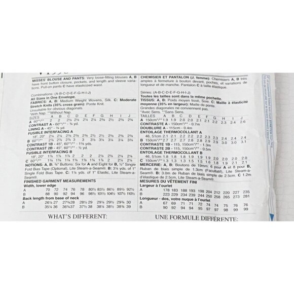 Vogue V1598 Sewing Pattern Sandra Betzina Jacket Pants Sewing Pattern UNCUT - Picture 3 of 4